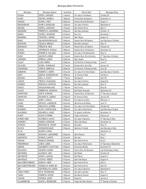 list of barangay captain in daraga, albay|Daraga.